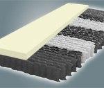 Tonnentaschenfederkern Matratze - TTF 02